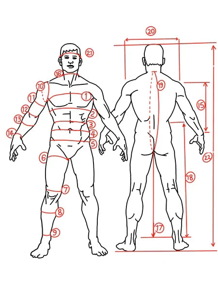 How to measure yourself for latex — the parts people get wrong